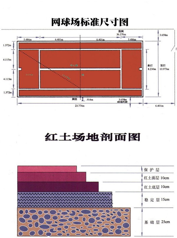 紅土場地專利資料介紹摘要